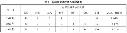未成年人犯罪的成因及对策分析