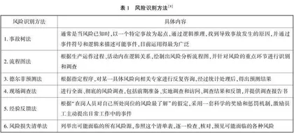 养老风险精准识别的问题与化解