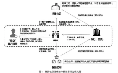 金融强国视阈下“代理退保”耦合协同金融诈骗犯罪及打击方法研究