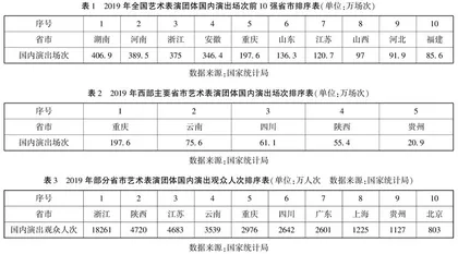 促进重庆国有文艺院团改革 大力发展演艺事业和产业