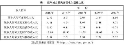 推动农民实现共同富裕的现实困境及实践路径