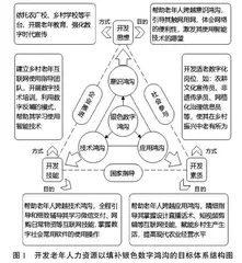 大力开发乡村老年人力资源以填补银色数字鸿沟