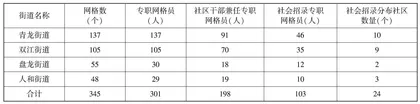 党建引领网格治理体系建设的对策建议