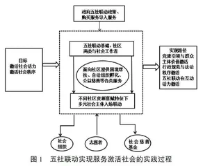 “五社联动”机制助推城市社区创新治理