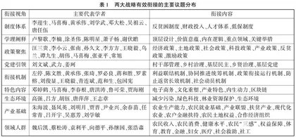 巩固拓展脱贫攻坚成果与乡村振兴有效衔接：文献解读、现实问题与关键举措