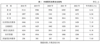 加快构建新发展格局的消费政策体系
