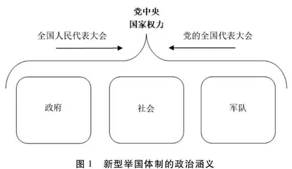 新型举国体制：中国政治领导层力图完成重大变革的任务体制