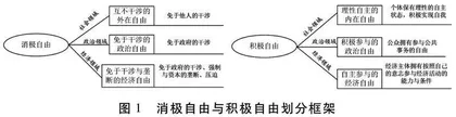 民众自由观的概念建构及其测量 
