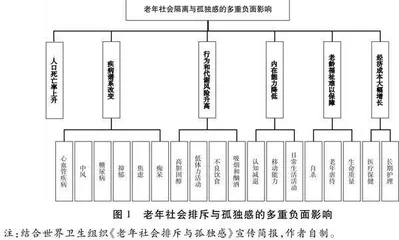 老龄文明的现代化意涵及其治理价值