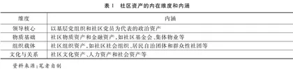  “资产为本”的社区建设与社区治理创新