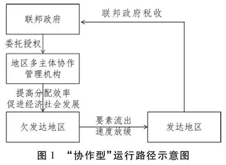 “山海协作”：一项中国特色的区域协调发展制度安排