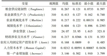 农业新质生产力对粮食供应链韧性的影响研究2