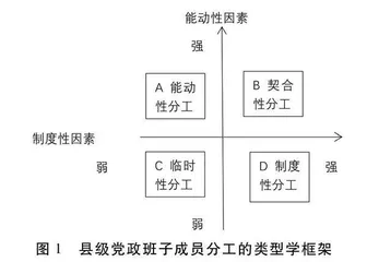 县级党政班子分工的类型学及其运行逻辑