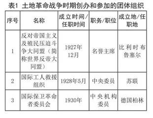 宋庆龄统战工作的主要特点和经验启示