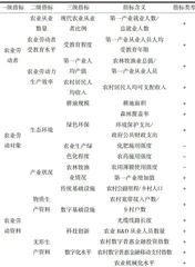 农业新质生产力对粮食供应链韧性的影响研究4