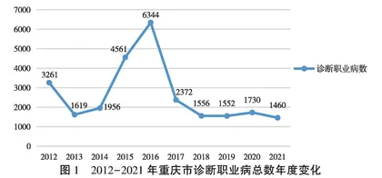 保障劳动者健康权益推进职业卫生分类执法  