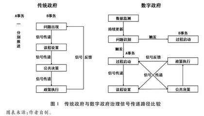 从多元主义到多维主义：数字时代公共治理的模式变革