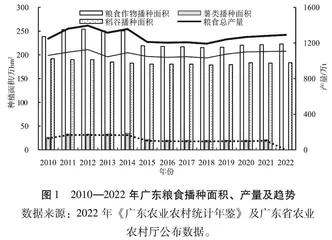 广东县域粮食产业高质量发展研究