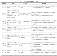 村规民约的文本和背后的治理议题及演变