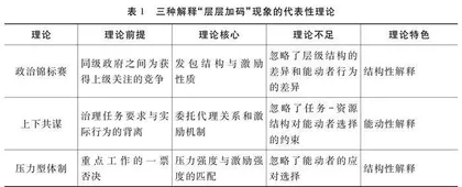 能动性、中间政府与治理资源配置：一个关于层层加码的整体性解释