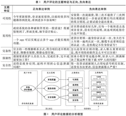 基于用户评论的移动政务绩效及其影响因素 