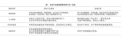 农村三产融合发展的动因、效应、问题及对策研究