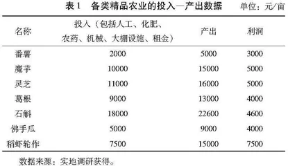 广东省利用撂荒农地发展精品农业的现状及存在的问题