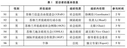 共识驱动、主体吸纳与开放赋权：合作治理中多元主体关系的再思考