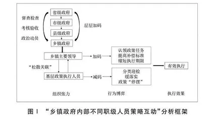 基层政策执行中的“加码”与“减码”行为研究