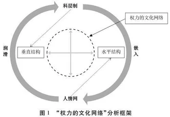 科层制嵌入“人情网”的基层治理机制创新