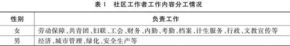 城市社区治理“女性化现象”特征和情感导向机制