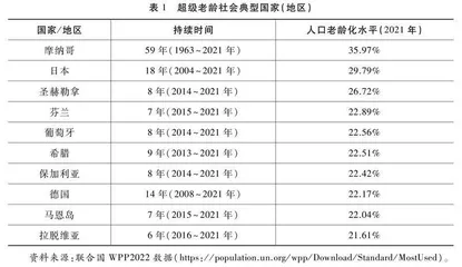在老龄社会视域下推进全面的适老化治理