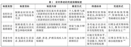 乡村振兴视域下农村养老兜底保障的法治优化研究