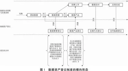 数据资产登记制度的逻辑转变、核心架构与优化策略