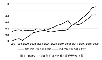 广东新型城镇化与农业现代化高质量协调发展研究
