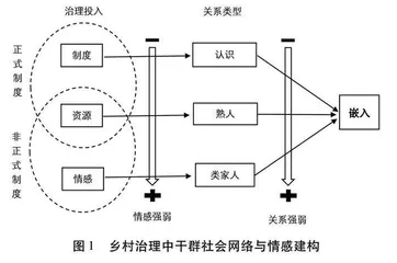 互动与内生：乡村治理中的情感与干群社会网络建构机制