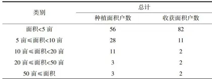 2024年广州市从化区荔枝产业发展状况、问题与对策4