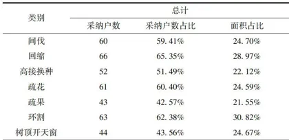 2024年广州市从化区荔枝产业发展状况、问题与对策5