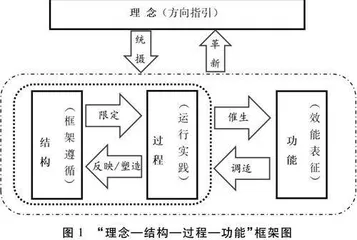 应急管理体系和能力现代化的整体逻辑、多重困境与优化策略