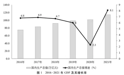 高质量发展背景下实现“双碳”目标的风险挑战与路径选择