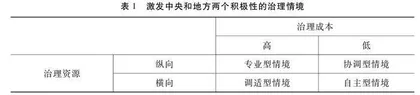 垂直管理：一项发挥中央和地方两个积极性的制度安排
