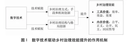 数字技术驱动乡村治理效能提升的机制、困境与优化路径：以广东省为例