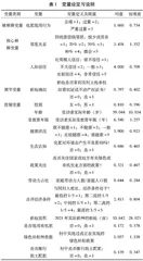社会网络、耕地确权与农户化肥减量施用行为