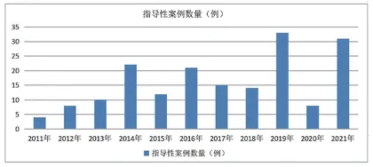 人民法院案例指导制度的实践样态与优化路径