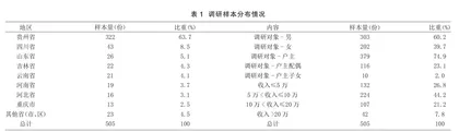落户群体的选择：家庭结构对农民工城市落户意愿的影响研究