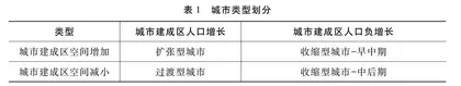 收缩型城市：概念、认知与治理