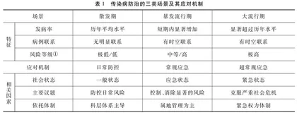 传染病法制中的制度折叠及其重构