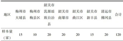 利用擢荒农地发展精品农业的模式及其效率差异
