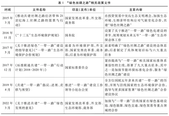 全球碳中和趋势下的“绿色丝绸之路”建设