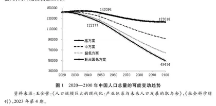人口规模缩减和结构老化下中国市场能力提升研究 